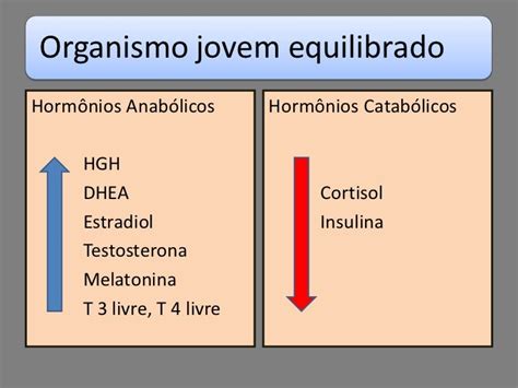 hormônios catabólicos.